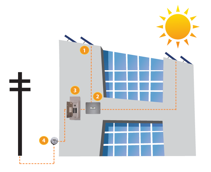 SYSTÈMES ÉLECTRIQUES SOLAIRES LIÉS AU RÉSEAU COMMERCIAL